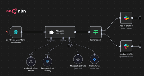 n8n flowchart image