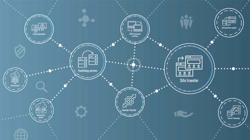 Website Integration with Other Platforms